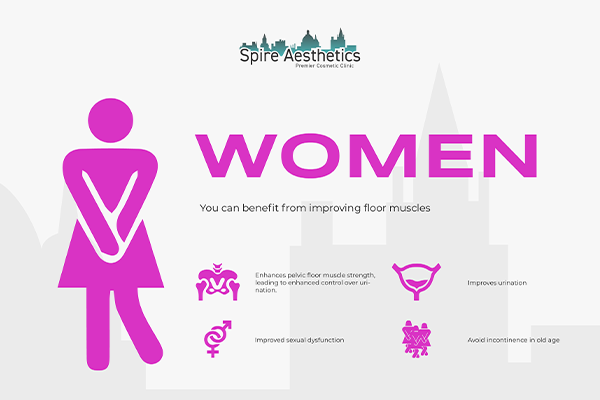 Image of Ems urge incontinence treatment Portobello benefits