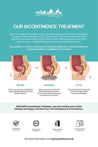 image to show how EMS treatment works for female urinary incontinence Portobello
