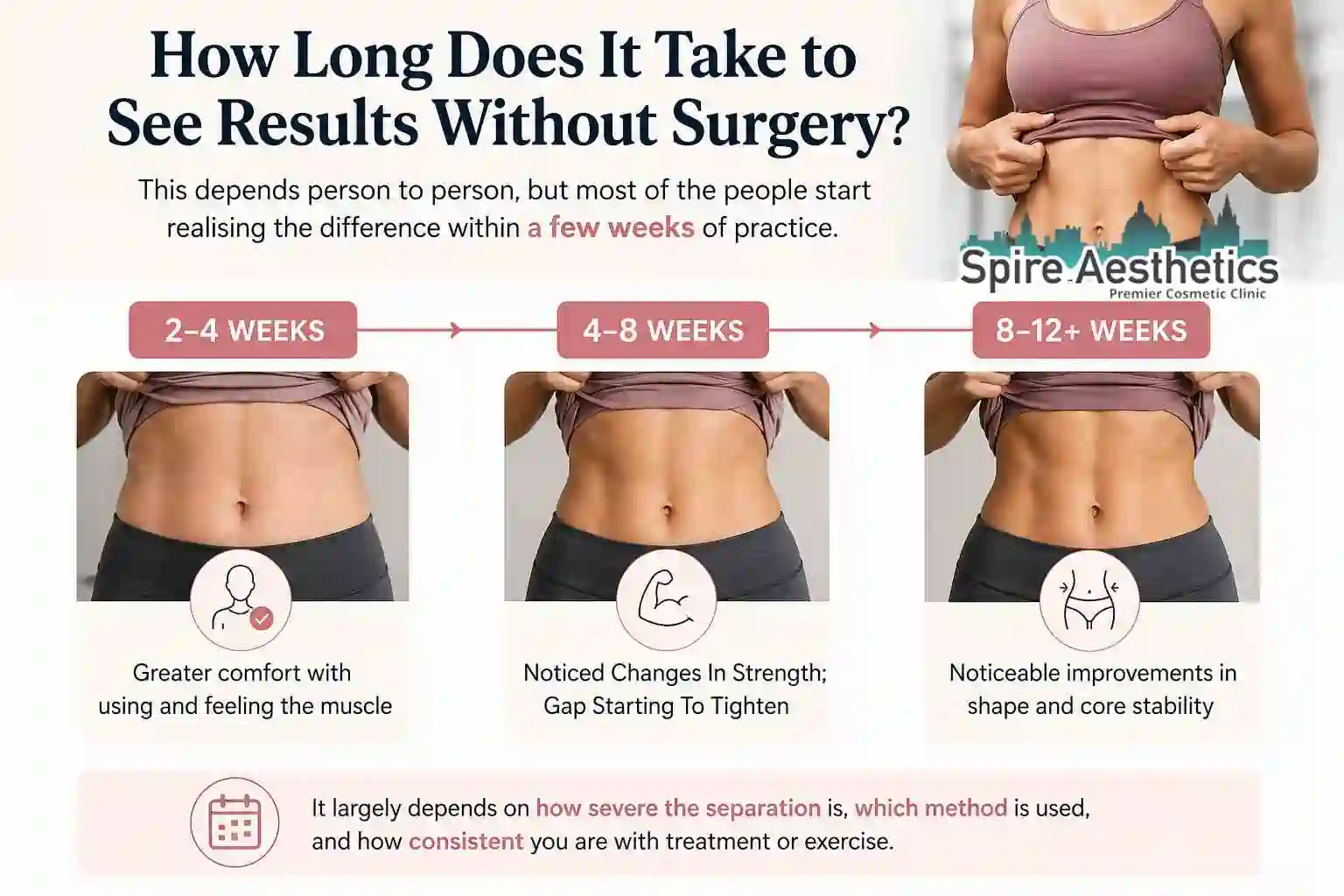 How Long Does It Take to See Results Without Surgery Portobello?